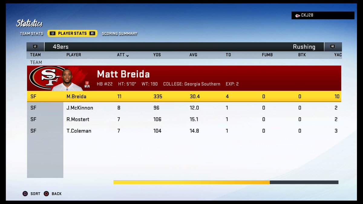 Nobody Can stop me #PS4share