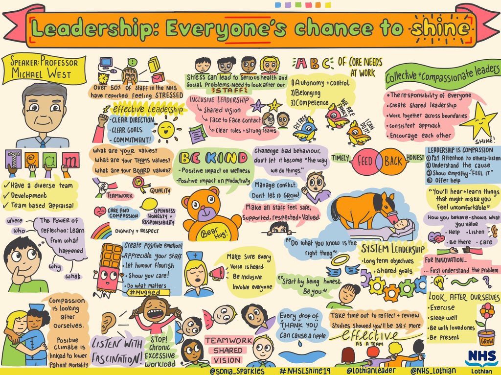 ✨Sonia Sparkles✨🖤 (@sonia_sparkles) on Twitter photo When I drew this for <a href="/NHS_Lothian/">NHS Lothian</a> I learnt compassionate #leadership ALWAYS links back to feelings and emotions.
Truly inspirational lessons from Prof. Michael West <a href="/WestM61/">Michael West</a> my favourite- “Do what you know is the right thing” #NHSLshine2019 🌟 <a href="/amanda_langsley/">🌟Amanda Langsley 💙</a> When I drew this for <a href="/NHS_Lothian/">NHS Lothian</a> I learnt compassionate #leadership ALWAYS links back to feelings and emotions.
Truly inspirational lessons from Prof. Michael West <a href="/WestM61/">Michael West</a> my favourite- “Do what you know is the right thing” #NHSLshine2019 🌟 <a href="/amanda_langsley/">🌟Amanda Langsley 💙</a>