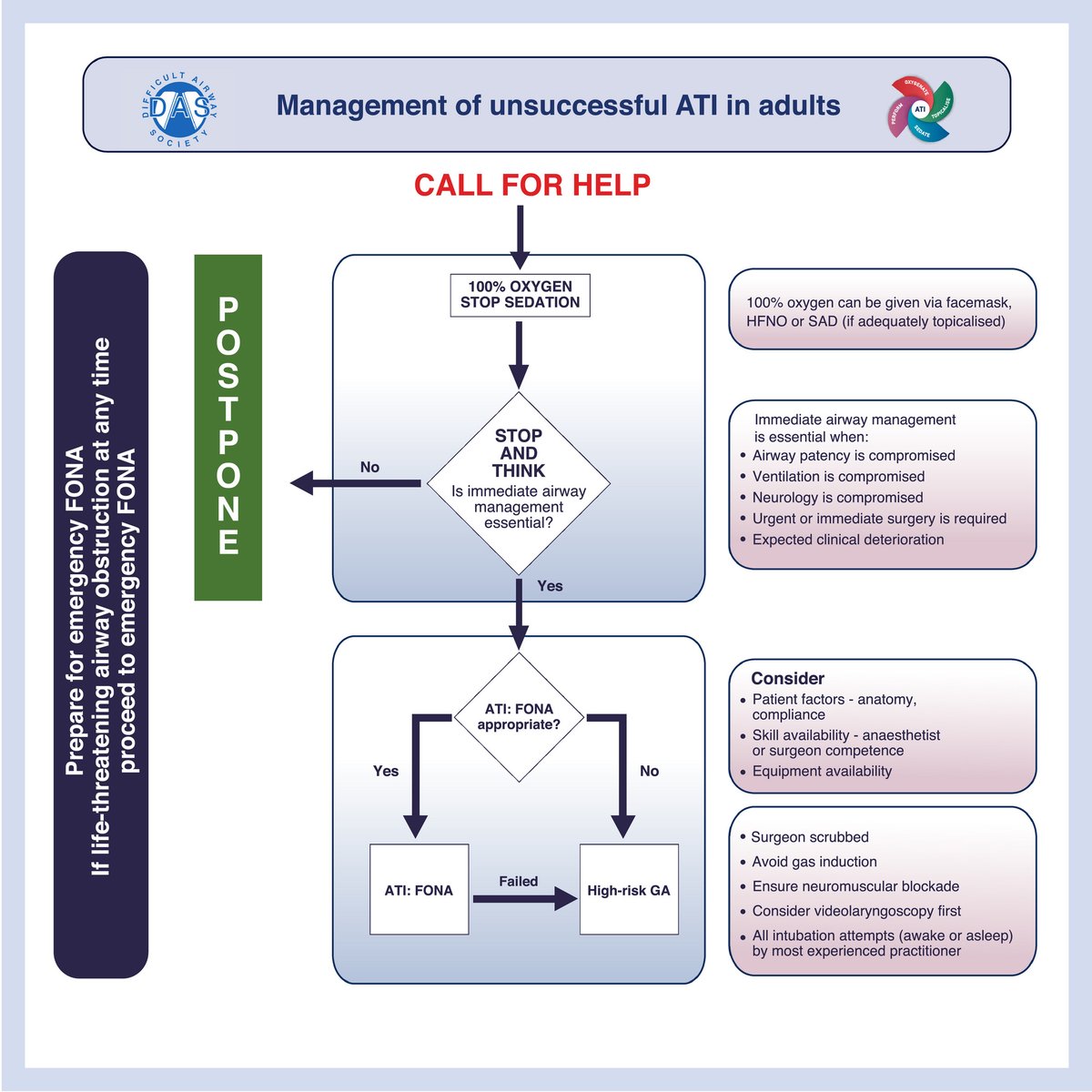 ππ―π’π¦π΄π΅π©π¦π΄πͺπ’ (@anaes_journal) on Twitter photo The figures from the new <a href="/dasairway/">Difficult Airway Society (DAS)</a> #ATI are excellent resources! Ergonomics, technique, and complications!
onlinelibrary.wiley.com/doi/full/10.11β¦ The figures from the new <a href="/dasairway/">Difficult Airway Society (DAS)</a> #ATI are excellent resources! Ergonomics, technique, and complications!
onlinelibrary.wiley.com/doi/full/10.11β¦