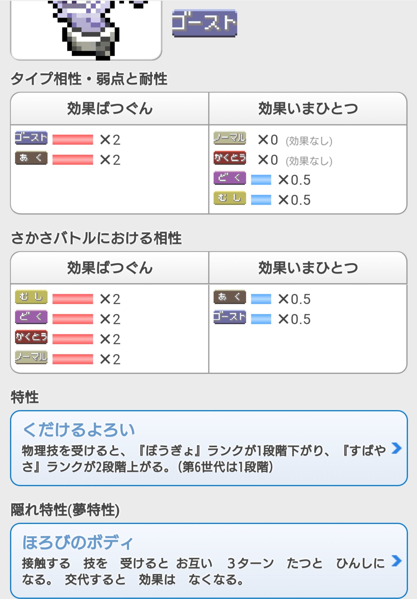 あん サニゴーンの夢特性強くないか 接触技で相手を滅び状態にして自身は脱出ボタンで交代して ゴチルゼルでロックすれば1匹倒せるじゃん T Co Y0keq44nou Twitter
