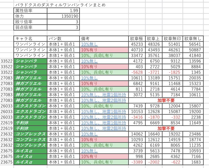 ワンパン モンスト パラドクス 【モンスト】パラドクス【轟絶】攻略と適正キャラランキング