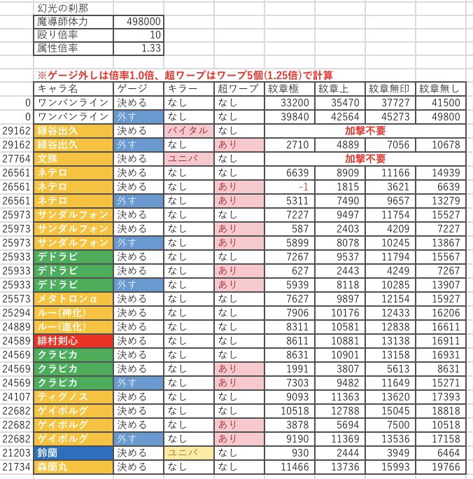 ぽけぽけ ぽけぽけメモ 幻光の刹那 の獄刹那 魔道士ワンパンラインまとめ 更新 ネテロ クラピカ ゲイボルグの加撃ラインを追加 メタデク難民からしたら使い勝手いいかも