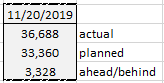 authorcmcevis's tweet photo. I did it!?
I actually did it!
I'm 3k words ahead on #NaNoWriMo2019
All I have to do is hit my word goals through next week and I can take off for Thanksgiving & black friday #GoalAchieved
#wordboss #writerslife #amwriting #writer #author #writingcommunity #authorlife #indieauthor https://t.co/GAE9DzkLKL