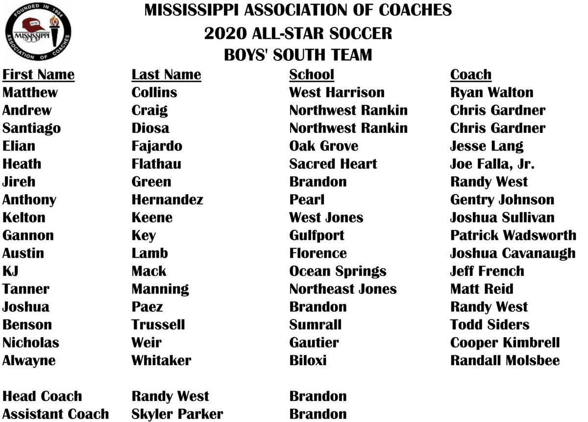 MACoaches's tweet photo. Congratulations, Soccer All-Stars!

⚽️⚽️ The All-Star Soccer Games will be played on Saturday, February 15, 2020. Players report on Game Day:  Saturday, February 15. ⚽️⚽️ https://t.co/hjLBqTBSeB