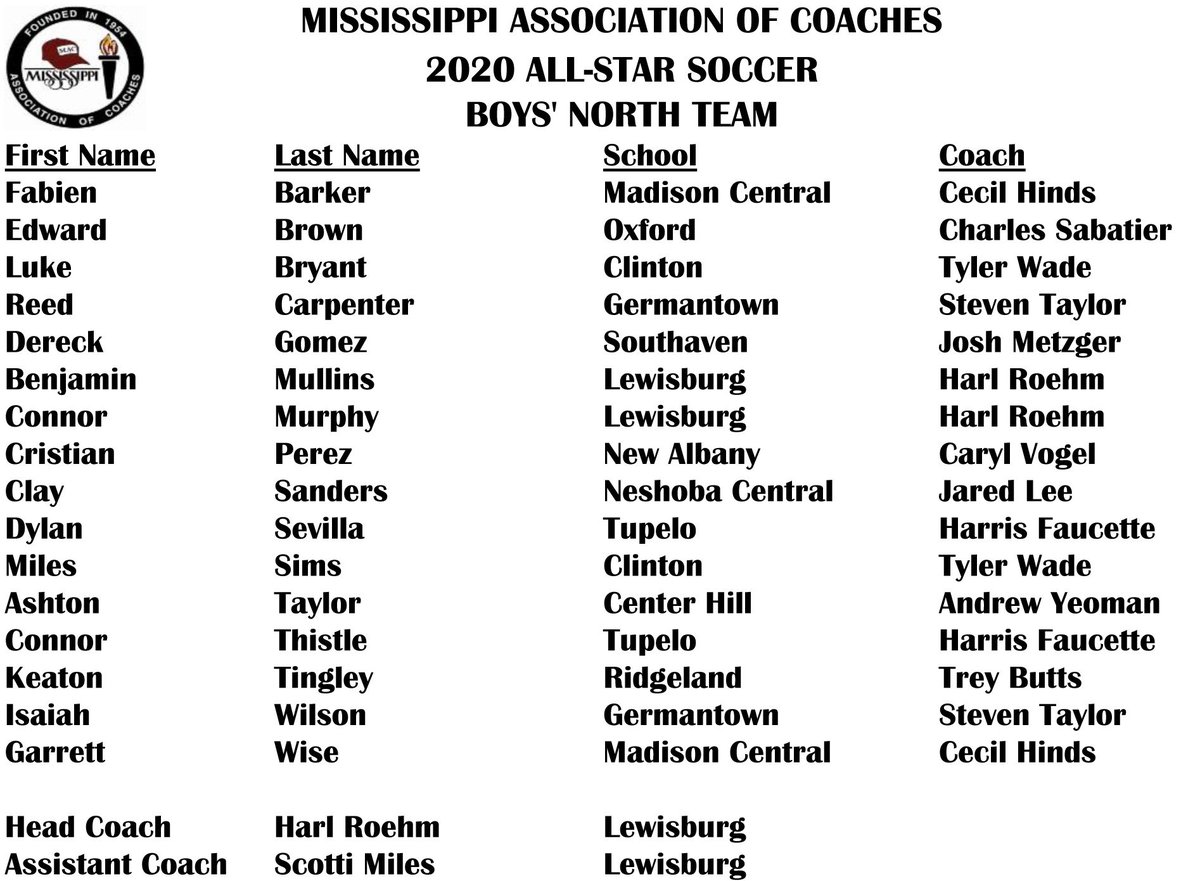 MACoaches's tweet photo. Congratulations, Soccer All-Stars!

⚽️⚽️ The All-Star Soccer Games will be played on Saturday, February 15, 2020. Players report on Game Day:  Saturday, February 15. ⚽️⚽️ https://t.co/hjLBqTBSeB