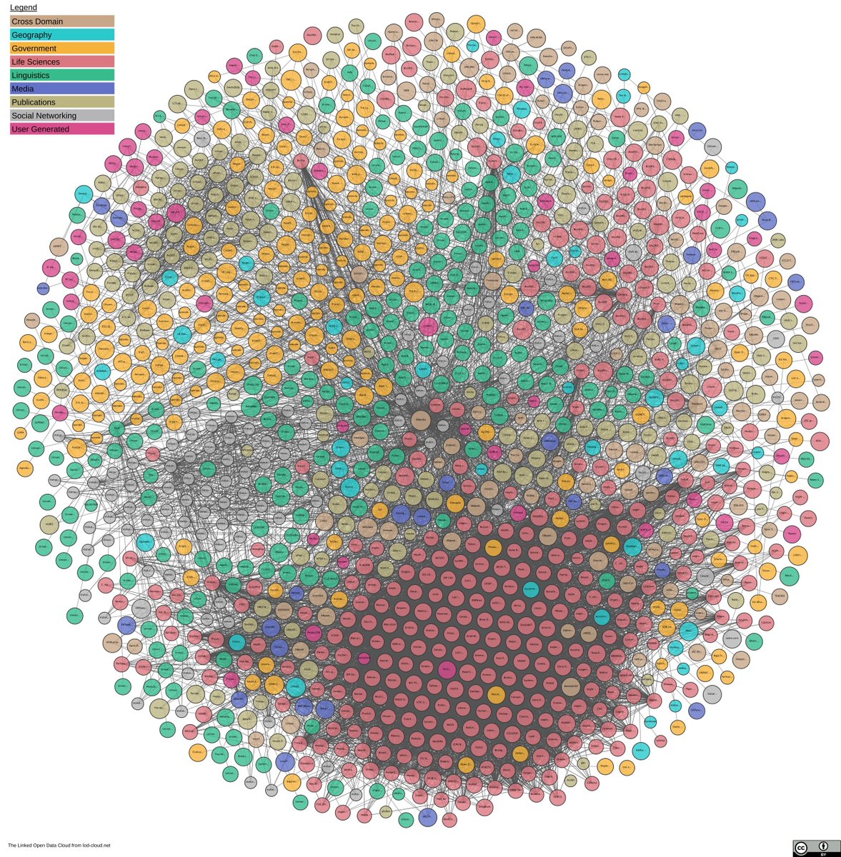 AlanMorrison's tweet photo. My answer to How hard is the semantic web to scale in reality? https://t.co/u0sQPkJ9e2 #semantics #knowledgegraph #datamodeling #contextualcomputing #graphdatabase #rdf #owl https://t.co/UeIYPsEssM