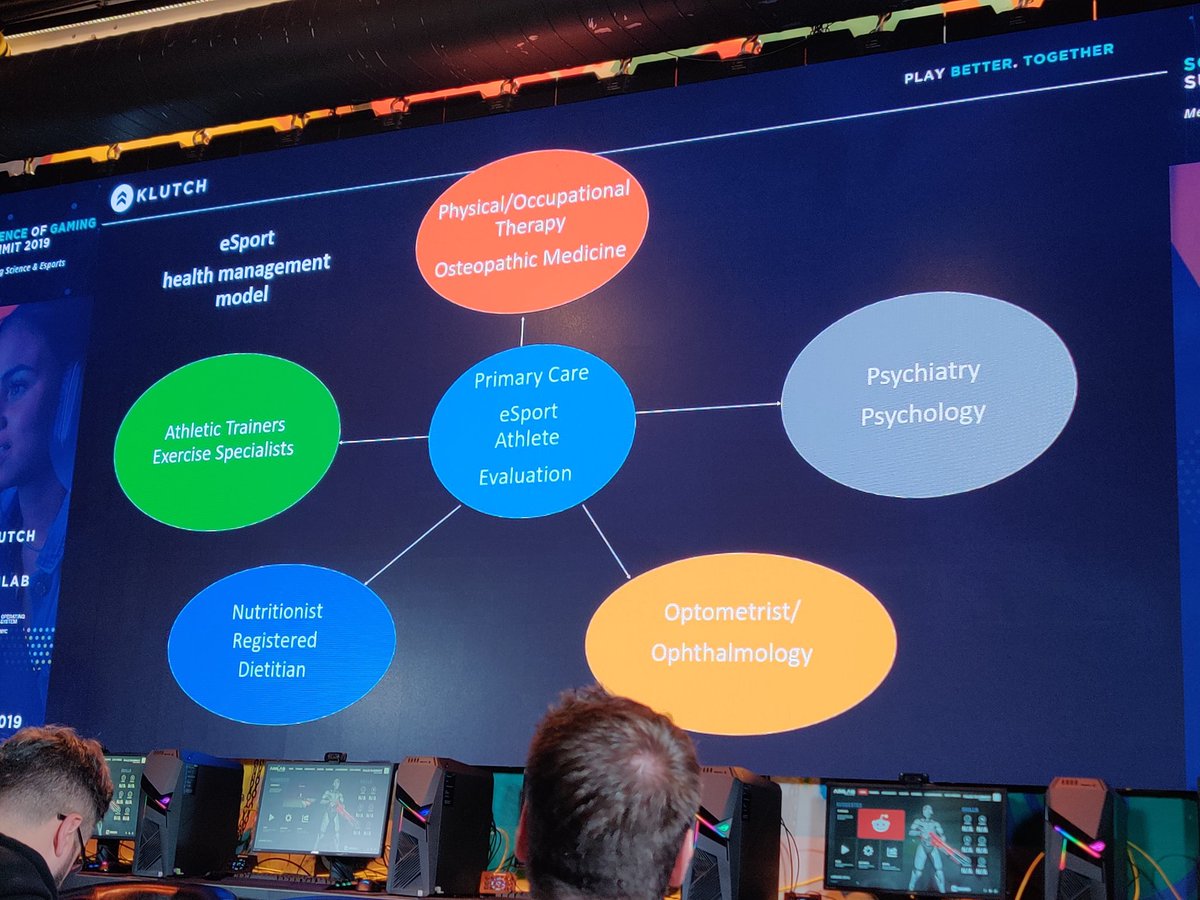 Proposed optimal health management model for esports: