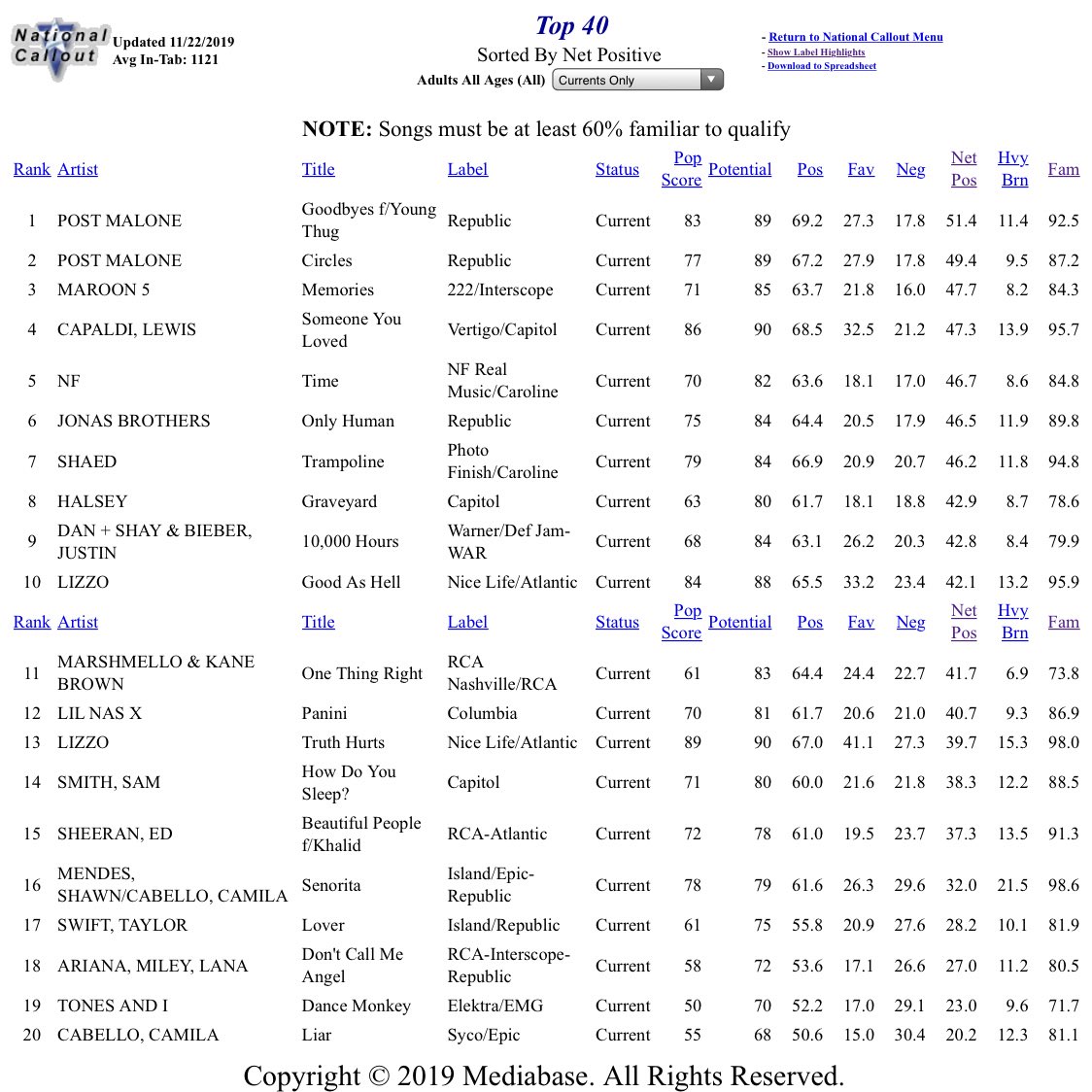 Sanders Was auch immer Geist radio callouts Riss Pilger schlagen
