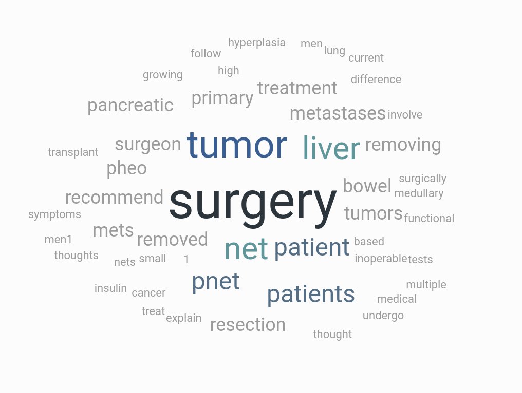 TheAAES's tweet photo. A big thank you to our panelists and moderators for a very successful webinar on Surgery for Neuroendocrine Tumors last night! Here is the link in case you missed it. #NETAM2019 @CarcinoidNETs @NANETS1 @AMEN_SUPPORT @VHLAlliance @CureNETs @netcanceraware
https://t.co/P63sNs3PDS https://t.co/6rcOSQG5hO