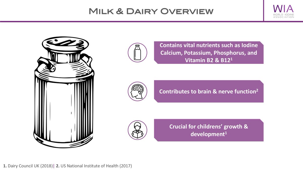 WiodineA's tweet photo. Did you know that #milk and #dairy products are very important carriers of Iodine?🥛 https://t.co/QcXin1ADfF