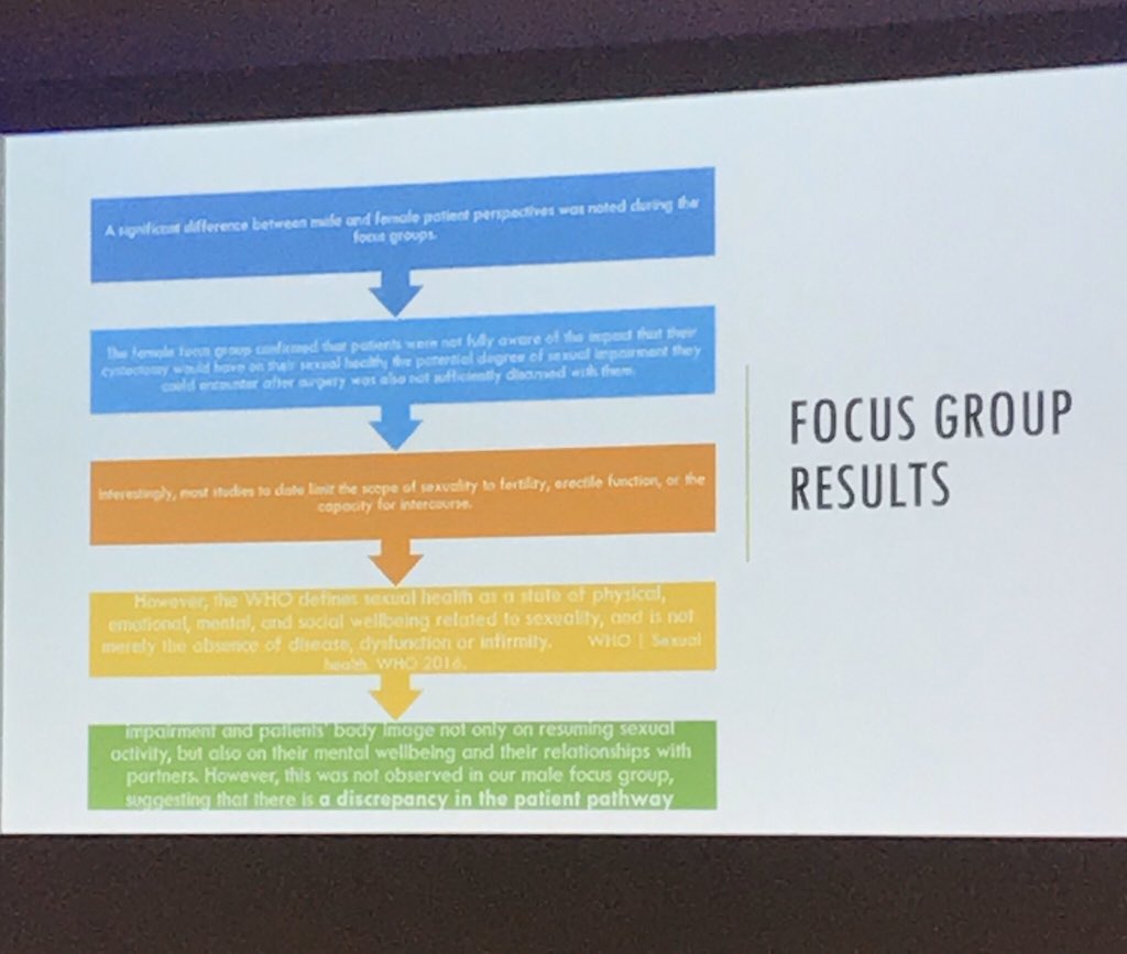 Heartfelt session from @FeeCahill_LDN Fantastic stuff from all the team @TOUR_KCL Still work to do! #sexualfunction #bladdercancer @BladderCancerUK @UKONSmember @Michelle_Barts #UKONS2019 @lydiamakaroff