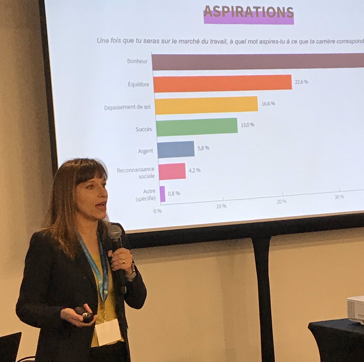 Intéressante conférence d’ouverture de Mme Catherine Légaré d’<a href="/Academos_/">Academos</a> concernant la génération Z du Québec et sa vision du travail lors de notre Journée expertise jeunesse! #polmun #regions