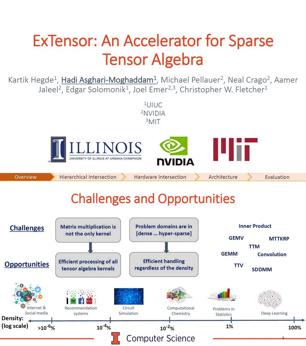 OGAWA, Tadashi on Twitter "=> AWS Inferentia chip, DARPA ERI Summit