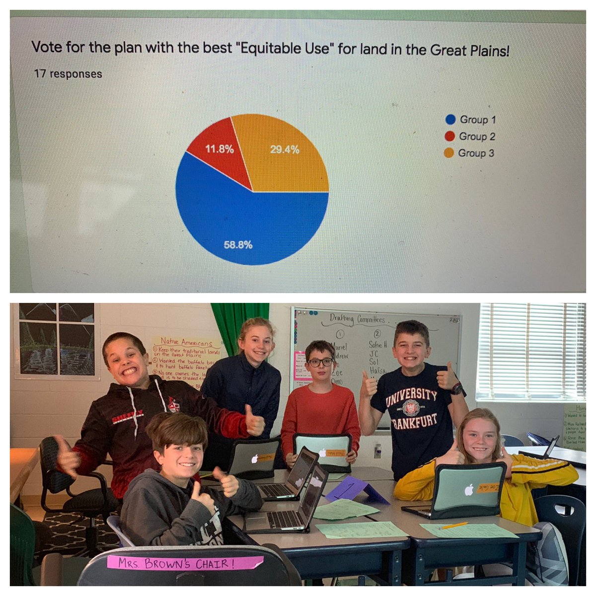 MrsBrown_MEH's tweet photo. Congratulations to our Go West! Land Usage debate winners! Great work giving everyone an equitable voice! @mehms @FCCPS https://t.co/LrW6MZPbd4