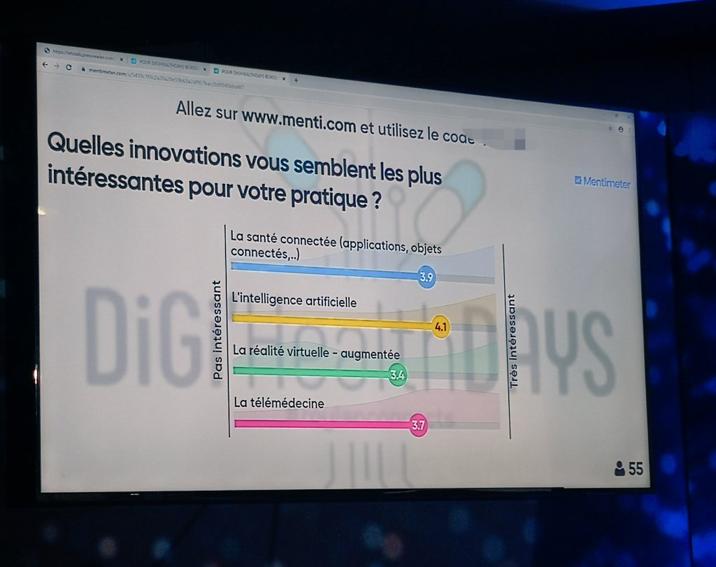 gdedurat's tweet photo. #digihealthdays #mylanconnects Intéressantes les réponses en live dans une salle de #professionnels de #santé.. Impact du #numérique, #formations #télémédecine, #IA, #confiance... #masante2022 https://t.co/CiQQOVQs9V