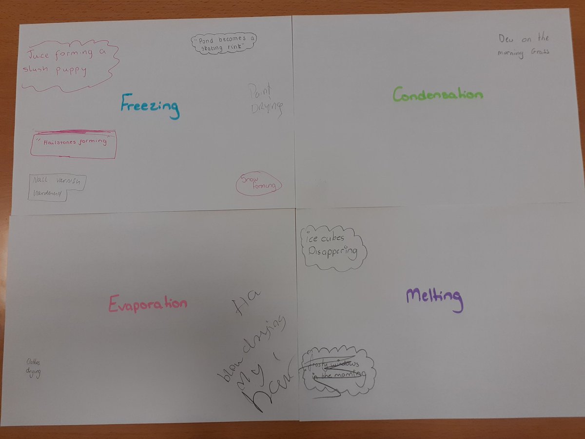 missmeechansci's tweet image. Categorizing statements with my S2 classes today - using our knowledge from &apos;changes of state&apos; lessons and the processes 👍 #strathpgde #studentteacher #learningactivity