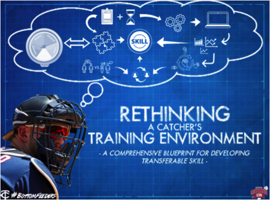 Coach_Mang's tweet photo. Sneak peek at my presentation for #CatcherCon. Fired up to dive in and pull back the layers on some of these topics. https://t.co/qI5h33a1kx