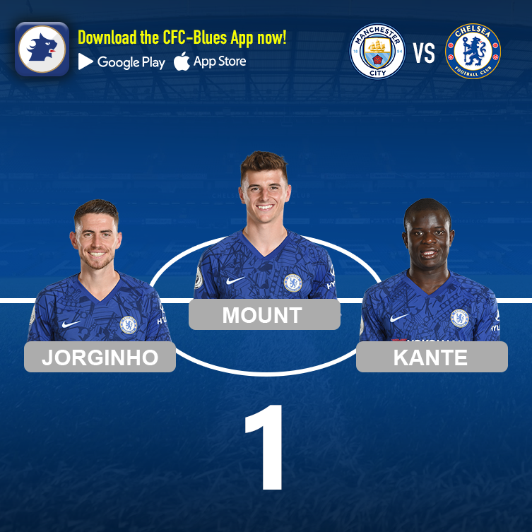 CFCBlues_com's tweet photo. Which midfield 3 should we start tomorrow? #CFC

1️⃣ Mount, Jorginho &amp; Kante
2️⃣ Kovacic, Jorginho &amp; Kante 
3️⃣ Mount, Kovacic &amp; Kante https://t.co/F2TV95hUVn