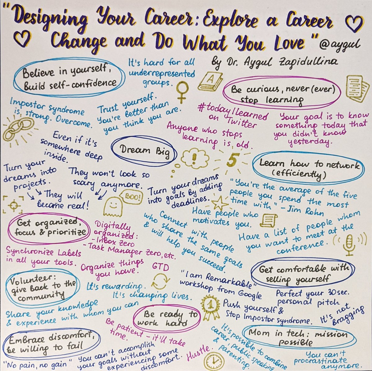 XellaDev's tweet image. Unbelievably inspiring talk from @aygul! So many similar things in our stories. For a moment I was thinking you&apos;re telling my story. Thank you for the talk! #codemotionberlin19 #sketchnotes