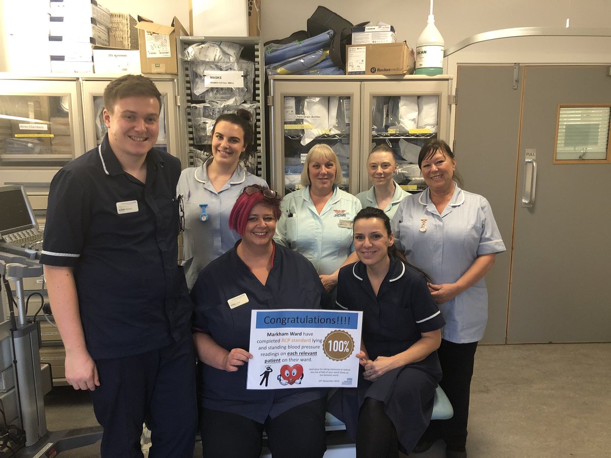 CRHFalls's tweet photo. HUGE CONGRATULATIONS TO MARKHAM WARD TODAY! They achieved 100% on compliance with lying and standing blood pressures on their ward, ending the week on a high! Well done everyone! Keep up the amazing work to keep patients safe!! #CRHFalls @vickylturner #teammarkham #fallsawareness https://t.co/pgekLQNSOY