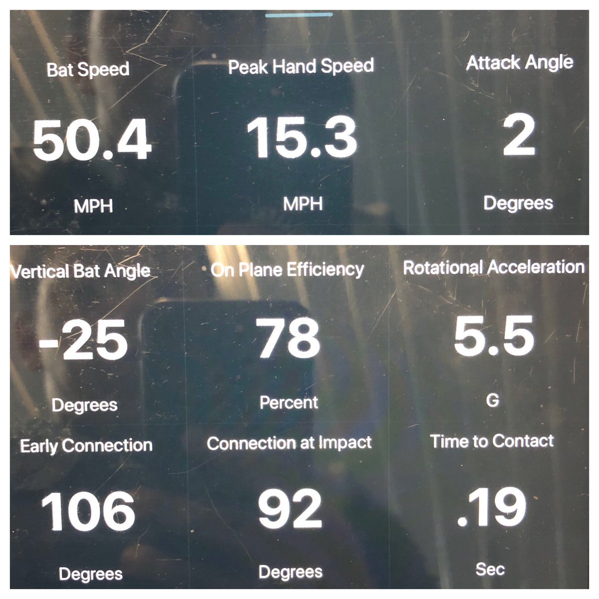 do well. For example, a player might have a killer bat speed, but a slow time to contact. Another might have great rotational acceleration and TTC, but a slower bat speed. If we know what these metrics mean, we can train a player individually. If a player is fast (bat speed), 4/