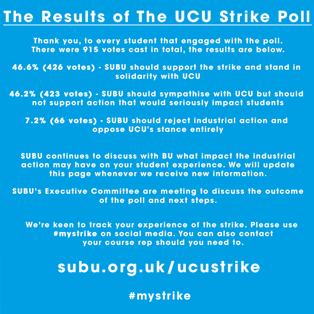 SUBU's latest statement on the proposed UCU strike action. Please check our website for the latest news and updates.

subu.org.uk/ucustrike

#mystrike