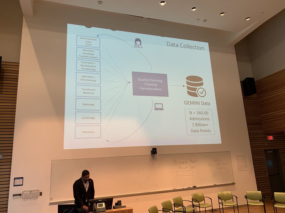 Hina Chaudhry (@hinarchaudhry) on Twitter photo Dr. Fahad Razak presenting on using big data to measure quality and outcomes in General Internal Medicine #bridgingthegap #GEMINI <a href="/sholzberg/">Michelle Sholzberg</a> @mypathologistmd <a href="/UnityHealthTO/">Unity Health Toronto</a> @Beriault_ Dr. Fahad Razak presenting on using big data to measure quality and outcomes in General Internal Medicine #bridgingthegap #GEMINI <a href="/sholzberg/">Michelle Sholzberg</a> @mypathologistmd <a href="/UnityHealthTO/">Unity Health Toronto</a> @Beriault_