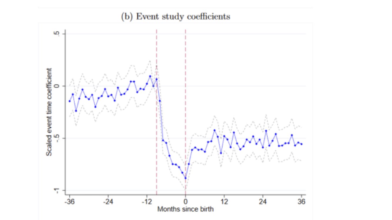 Devin Pope on X: Beautiful graph showing the recent domination of