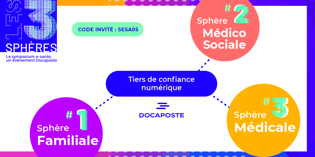 Docapost's tweet photo. #Les3Sphères | Réconciliation des 3 sphères #médical, #médicosocial, #famille : #plateforme #SaaS, pour réunir, faire circuler, partager les infos de santé en sécurité.
Retrouvez le 25 nov les experts #santé #tech #économie! Inscription: https://t.co/xrfi5Nfb5B CodeInvit: SESA05 https://t.co/mGj8QOIG5T