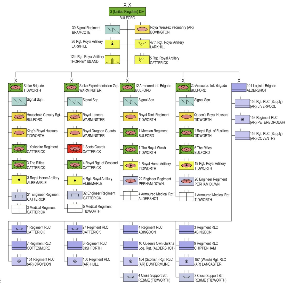 Under current Army 2025 plans, we will have a single division with two Armoured Infantry Brigades and two Strike Brigades (plus an Air Assault Brigade). This is a cumbersome and compromised structure that makes effective command and force generation difficult. 3/