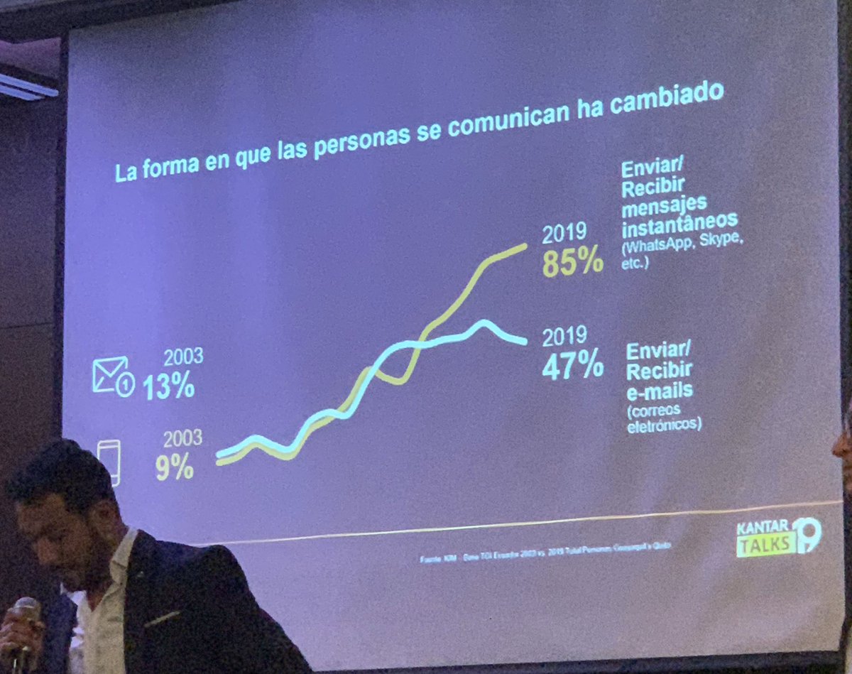 SoledadHermosa's tweet photo. La forma en que las personas se comunican ha cambiado #kantartalksuio2019 https://t.co/LU3ZJg8erB