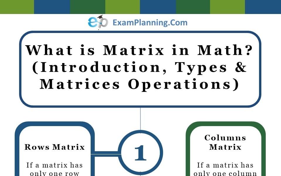 Examplanning On Twitter What Is Matrix In Math Introduction Types Matrices Operations Https T Co Sk47gjwyi5