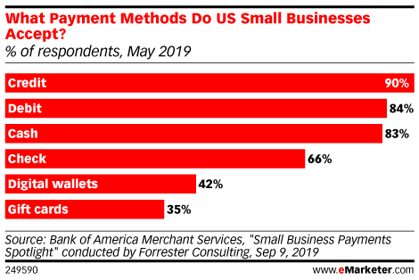 eMarketer's tweet image. Retailers are embracing mobile payments: emrktr.co/2rkiZwM