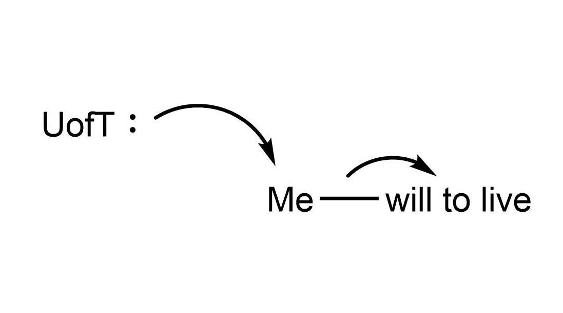 lauradonoian's tweet image. Week 1: Welcome to Organic Chemistry part I !! 
Week 12: GPA left the chat 
#undergradproblems