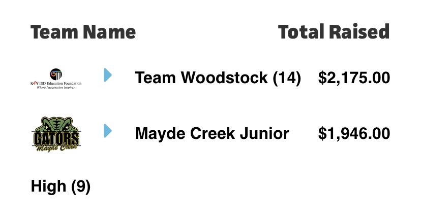 ForkEmUp's tweet photo. When the family competition is intense for raising money for @KatyISDEdFound !!! Competitive coaches never back down from a challenge! @CoachByrdMCJH @smparich #nonbloodfamily #coachescompeting @SJHGIRLSPE #feb2020 #reasontorace #theschooldistrictthatbuiltus ❤️ https://t.co/IACPRjnUdn