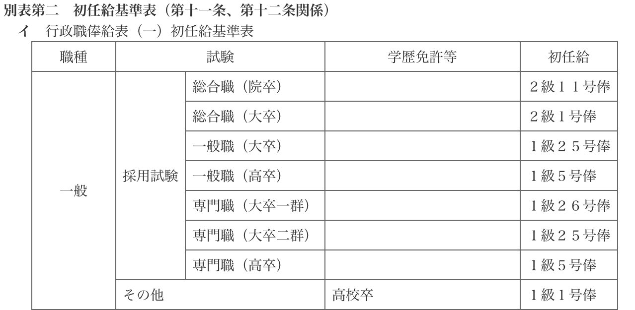 官僚たちの四季 on Twitter 