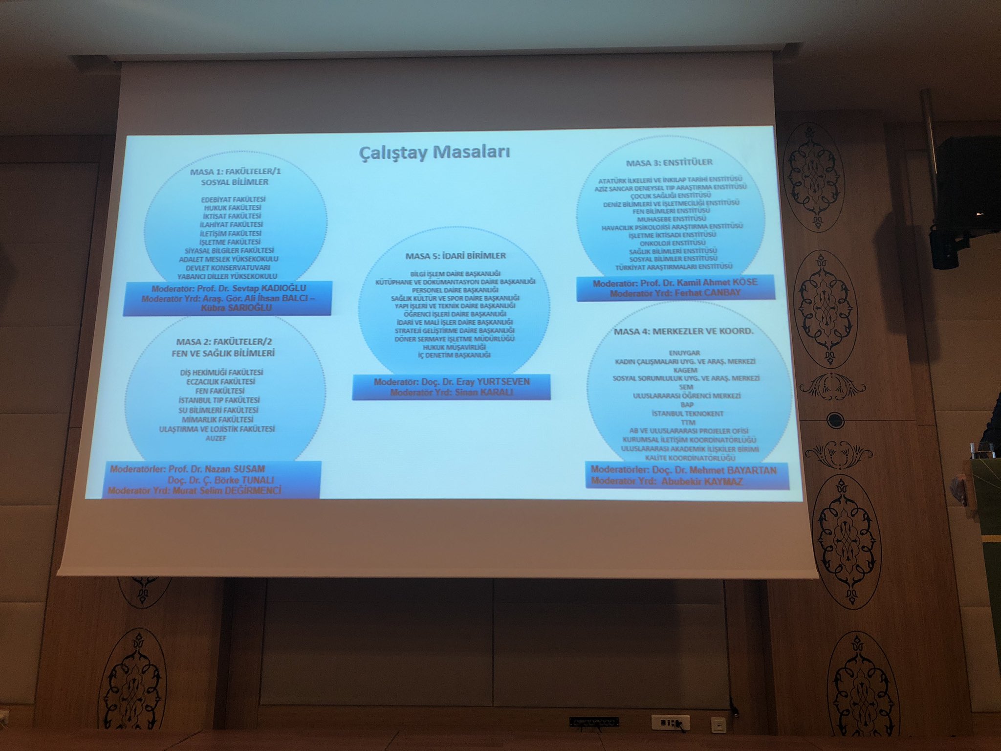 istanbul universitesi on twitter calistayimiza rektorumuz prof dr mahmut ak rektor yardimcilarimiz ve genel sekreterimiz metin kucuk nezaret ettiler auzef dekanimiz prof dr levent sahin ve ekibi calistayin hazirlik calismalarini basariyla yuruttu