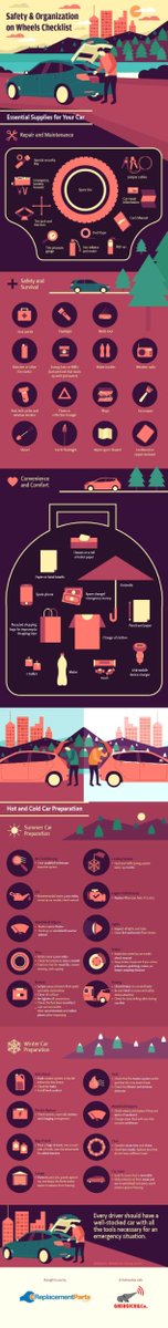 balchlogistics's tweet image. Safety &amp;amp; Organization on Wheels Checklist 🚙
#SafetyChecklist #CarChecklist
 bit.ly/2O7Uzze