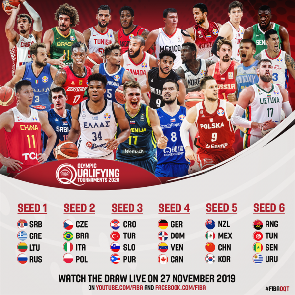 Basketnetgr_'s tweet photo. Προολυμπιακό Του��νουά: Στο 1ο γκρουπ δυναμικότητας η Ελλάδα https://t.co/FDqSS4pmnJ https://t.co/o7SAcdKocC