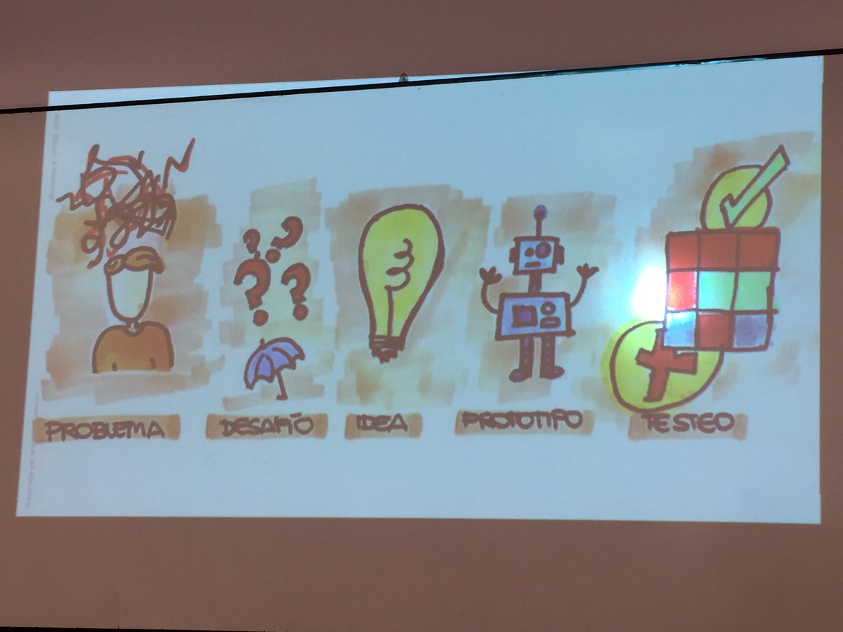 Chatran's tweet photo. Aprendiendo más de #GoogledesignSprint la metodología que nos dará al final del viaje una experiencia real sobre innovación 💡 https://t.co/OZ0q968yoq
