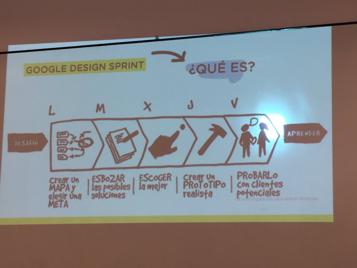 Chatran's tweet photo. Aprendiendo más de #GoogledesignSprint la metodología que nos dará al final del viaje una experiencia real sobre innovación 💡 https://t.co/OZ0q968yoq