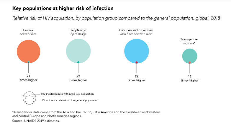 AIDSFree tweet media