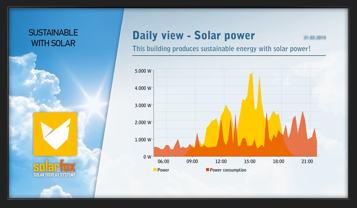 Solarfox® Displays tweet media