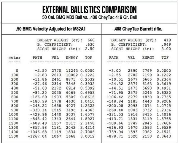 Bence şuan 50 bmg yerine en alternatif 460 steyr gibi bir çap. 