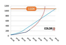 COLOR III (@color3_trial) on Twitter photo Thank <a href="/AISChannel/">AIS Channel</a> <a href="/AntoniodeLacy/">Antonio de Lacy</a> <a href="/patsyllamd/">Patricia Sylla</a> for the #tatme10years celebration with the online congress! #tatme Potential improvement in rectal cancer surgery but <a href="/UStaTMEtrial/">UStaTMEtrial</a>, <a href="/COLOR3_trial/">COLOR III</a> and more have to show ⚠️robust data⚠️to confirm‼️ Thank <a href="/AISChannel/">AIS Channel</a> <a href="/AntoniodeLacy/">Antonio de Lacy</a> <a href="/patsyllamd/">Patricia Sylla</a> for the #tatme10years celebration with the online congress! #tatme Potential improvement in rectal cancer surgery but <a href="/UStaTMEtrial/">UStaTMEtrial</a>, <a href="/COLOR3_trial/">COLOR III</a> and more have to show ⚠️robust data⚠️to confirm‼️