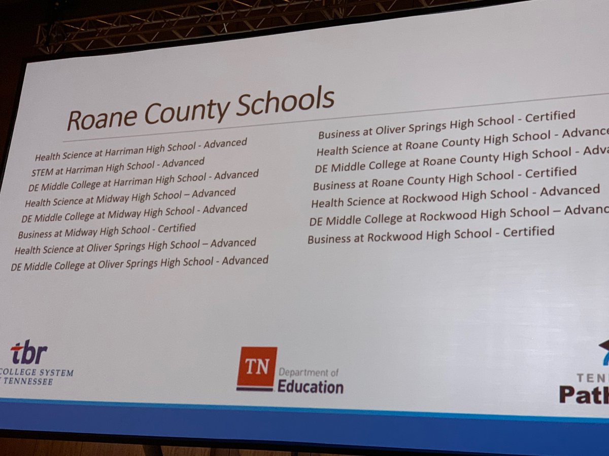 Roane Schools CTE tweet media