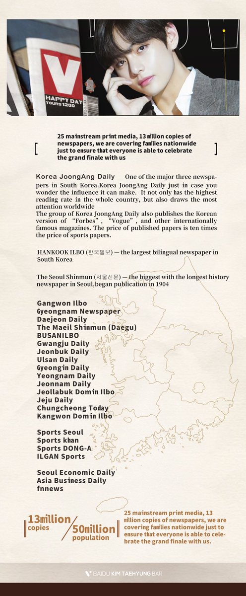 KIMTAEHYUNGBAR_'s tweet photo. 2019 KIM TAEHYUNG Birthday Project“𝑽𝒊𝒐𝒏𝒚𝒔𝒖𝒔”
PART 1
💜Mark of the Golden Age💜

THE VERY FIRST TIME in the World ——
A total of THIRTEEN MILLION copies of 25 authoritative Korean print media newspapers with FULL-PAGE BTSV birthday wish on Dec 30th.
@BTS_twt #Taehyung https://t.co/PLDQzBk8Qq