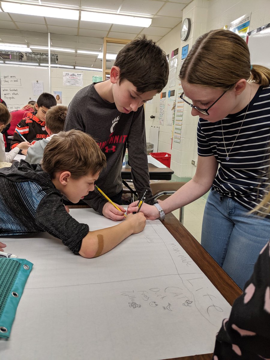 Quick brainstorming session to categorize cyclic patterns this morning in ELA.