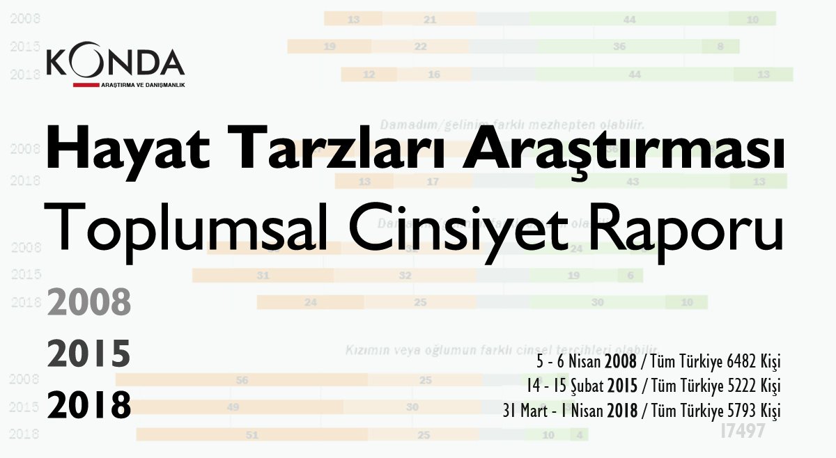Konda Araştırma tweet media