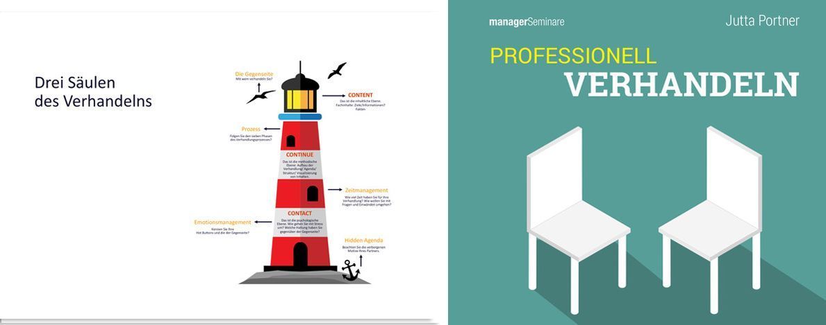 TrainingAktuell's tweet photo. Ende November gibt's ein neues Trainingskonzept: Professionell verhandeln. Hier reinschnuppern: https://t.co/HQAULaaSmJ Die Powerpoints haben schönes Flat-Design. :) #EditionTA #Trainingsmedien https://t.co/JzQInsI9qe